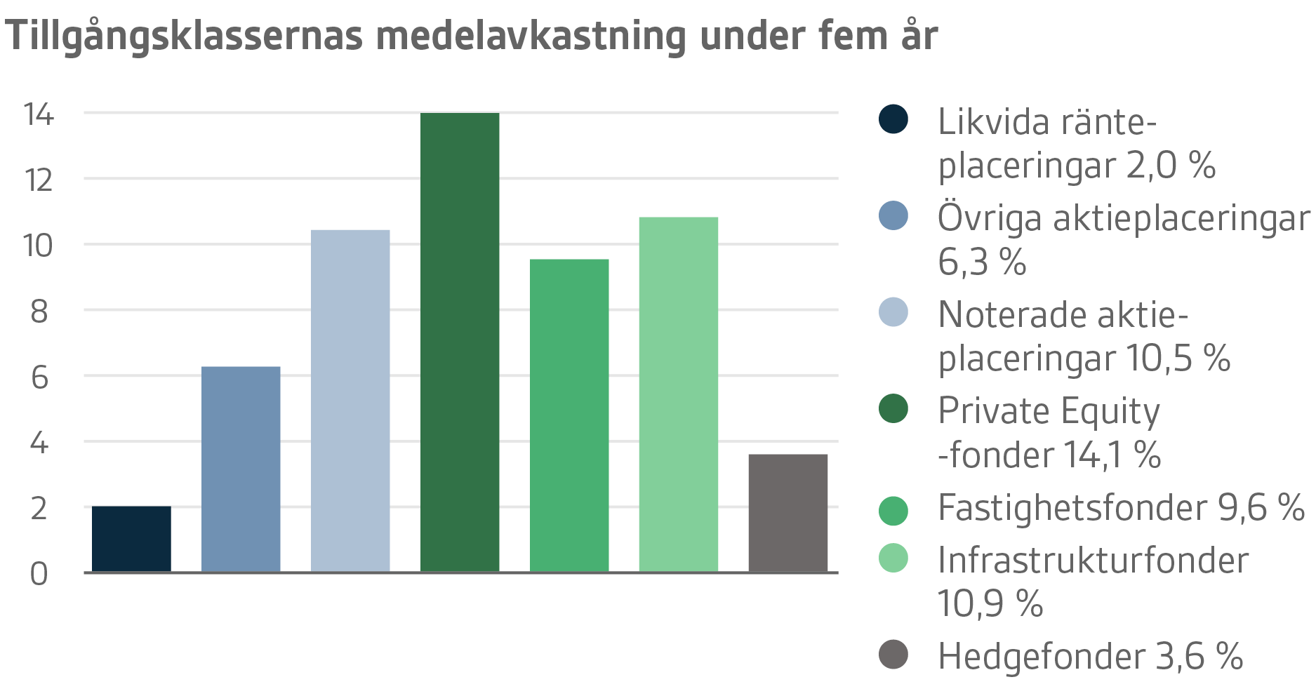 VER-graafit-2018-Q3-SE-014.png